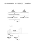 SIDEBAND PROCESSING FOR MAGNETIC RESONANCE diagram and image