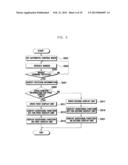 APPARATUS AND METHOD FOR AUTOMATIC DISPLAY CONTROL IN MOBILE TERMINAL diagram and image