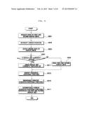 APPARATUS AND METHOD FOR AUTOMATIC DISPLAY CONTROL IN MOBILE TERMINAL diagram and image