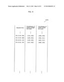 VISUAL FATIGUE LEVEL MEASURING DEVICE, VISUAL FATIGUE LEVEL MEASURING     METHOD, VISUAL FATIGUE LEVEL MEASURING SYSTEM, AND THREE-DIMENSIONAL     GLASSES diagram and image