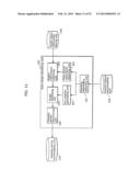 VISUAL FATIGUE LEVEL MEASURING DEVICE, VISUAL FATIGUE LEVEL MEASURING     METHOD, VISUAL FATIGUE LEVEL MEASURING SYSTEM, AND THREE-DIMENSIONAL     GLASSES diagram and image