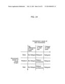 VISUAL FATIGUE LEVEL MEASURING DEVICE, VISUAL FATIGUE LEVEL MEASURING     METHOD, VISUAL FATIGUE LEVEL MEASURING SYSTEM, AND THREE-DIMENSIONAL     GLASSES diagram and image