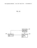 VISUAL FATIGUE LEVEL MEASURING DEVICE, VISUAL FATIGUE LEVEL MEASURING     METHOD, VISUAL FATIGUE LEVEL MEASURING SYSTEM, AND THREE-DIMENSIONAL     GLASSES diagram and image