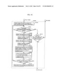 VISUAL FATIGUE LEVEL MEASURING DEVICE, VISUAL FATIGUE LEVEL MEASURING     METHOD, VISUAL FATIGUE LEVEL MEASURING SYSTEM, AND THREE-DIMENSIONAL     GLASSES diagram and image