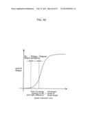 VISUAL FATIGUE LEVEL MEASURING DEVICE, VISUAL FATIGUE LEVEL MEASURING     METHOD, VISUAL FATIGUE LEVEL MEASURING SYSTEM, AND THREE-DIMENSIONAL     GLASSES diagram and image