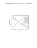 CAVITY ENHANCED LASER BASED ISOTOPIC GAS ANALYZER diagram and image