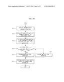 IMAGE READING APPARATUS AND METHOD OF CONTROLLING THE SAME diagram and image