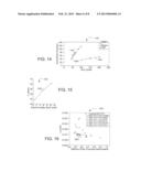 Titanium-Based High-K Dielectric Films diagram and image