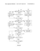 METHOD OF SORTING A MULTI-BIT PER CELL NON-VOLATILE MEMORY AND A     MULTI-MODE CONFIGURATION METHOD diagram and image