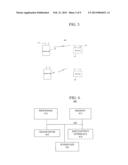 SELF-INTERFERENCE HANDLING IN A WIRELESS COMMUNICATION TERMINAL SUPPORTING     CARRIER AGGREGATION diagram and image