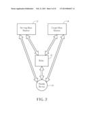 Method of Handling Mobile Device Mobility and Related Communication Device diagram and image