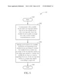 Method of Handling Mobile Device Mobility and Related Communication Device diagram and image