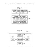 Method and Apparatus for Identifying a Subscriber Home Domain in a     Communication Network diagram and image