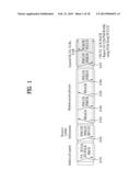 METHOD AND APPARATUS FOR TRANSMITTING CONTROL INFORMATION diagram and image