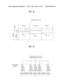 METHOD AND APPARATUS FOR TRANSMITTING CONTROL INFORMATION diagram and image