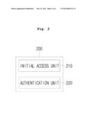 AUTHENTICATION SYSTEM AND AUTHENTICATION METHOD IN WIRELESS LAN     ENVIRONMENT diagram and image