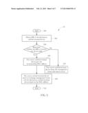 Method of Processing Management Frame and Related Communication Device diagram and image