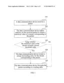 METHOD FOR CREATING STREAM FORWARDING ENTRY, AND DATA COMMUNICATION DEVICE diagram and image