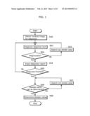 SIMILAR CASE SEARCH APPARATUS AND SIMILAR CASE SEARCH METHOD diagram and image