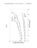 Method To Enhance The Ash Storage Capacity Of A Particulate Filter diagram and image