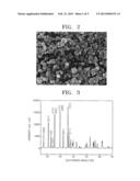 METHOD FOR MANUFACTURING A LITHIUM TRANSITION METAL PHOSPHATE diagram and image