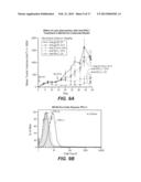 ANTI-PD-L1 ANTIBODIES AND ARTICLES OF MANUFACTURE diagram and image