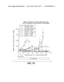 ANTI-PD-L1 ANTIBODIES AND ARTICLES OF MANUFACTURE diagram and image