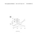 Uses of Noscapine and Derivatives in Subjects Diagnosed with FAP diagram and image