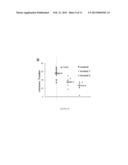 Uses of Noscapine and Derivatives in Subjects Diagnosed with FAP diagram and image