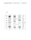 IMMUNOGENIC COMPOSITION diagram and image