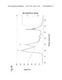 Novel Allergen diagram and image