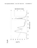 Novel Allergen diagram and image