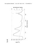 Novel Allergen diagram and image