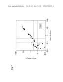 Novel Allergen diagram and image