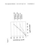 NEUTRALIZING FACTORS AS VACCINE ADJUVANTS diagram and image