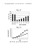 NEUTRALIZING FACTORS AS VACCINE ADJUVANTS diagram and image