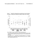 APIXABAN FORMULATIONS diagram and image