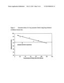 APIXABAN FORMULATIONS diagram and image