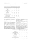 Solid Emulsified Cosmetic diagram and image