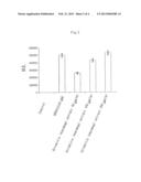 COMPOSITION FOR PROMOTING THE ACTIVITY OF PEROXISOME     PROLIFERATOR-ACTIVATED RECEPTOR-DELTA diagram and image