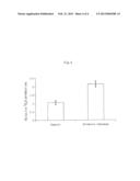 COMPOSITION FOR PROMOTING THE ACTIVITY OF PEROXISOME     PROLIFERATOR-ACTIVATED RECEPTOR-DELTA diagram and image