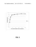 Polypeptides having cellulolytic enhancing activity and polynucleotides     encoding same diagram and image