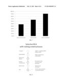 Mutagenesis Method diagram and image