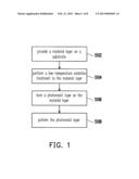 SEMICONDUCTOR PROCESS diagram and image