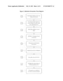 Method for Instant Registration of a Roaming UE Onto a Preferred VPLMN     From a Non-Preferred VPLMN diagram and image