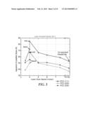 ANNEALED NANOSTRUCTURED THIN FILM CATALYST diagram and image