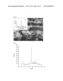 ORGANOTEMPLATE-FREE SYNTHETIC PROCESS FOR THE PRODUCTION OF A ZEOLITIC     MATERIAL diagram and image