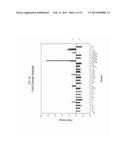 PEPTIDE AND PROTEIN BIOMARKERS FOR TYPE 1 DIABETES MELLITUS diagram and image