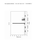 PEPTIDE AND PROTEIN BIOMARKERS FOR TYPE 1 DIABETES MELLITUS diagram and image