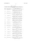 PEPTIDE AND PROTEIN BIOMARKERS FOR TYPE 1 DIABETES MELLITUS diagram and image